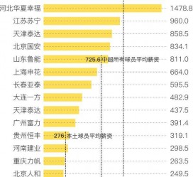 海门关于伴游小丽中国足球的信息