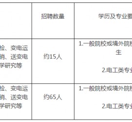 海门重庆有雇用伴游外围吗(高端外围伴游雇用一单一结)