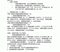 海门商务伴游招聘 「招聘」