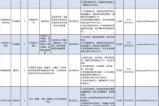 海门伴游雇用2021(北京伴游雇用年薪500万)