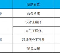 海门上海伴游招聘 上海夜场招聘夜总会求职防骗指南