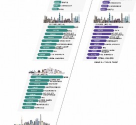 海门北上广深各大城市附近伴游雇用(深圳雇用伴游)