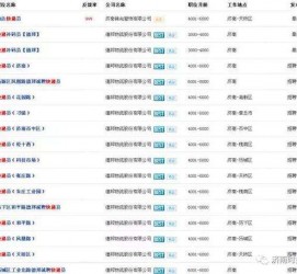 海门包罗昆明伴游雇用90万月薪的词条