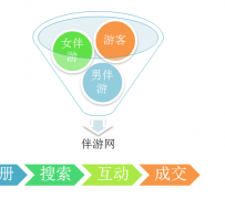 海门伴游 OElove for伴游交友网站解决方案