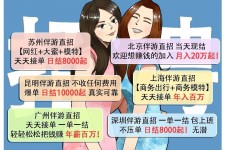海门北京伴游招聘 高薪招聘伴游背后另有隐情 原是需提供色情服务