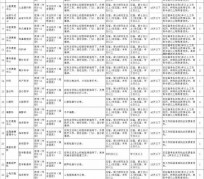 海门北京伴游招聘 首都医科大学2023年度公开招聘人员公告（第一批）