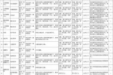 海门北京伴游招聘 首都医科大学2023年度公开招聘人员公告（第一批）