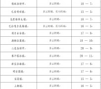 海门旅游天气预报(黄山旅游天气预报)