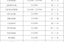 海门旅游天气预报(黄山旅游天气预报)